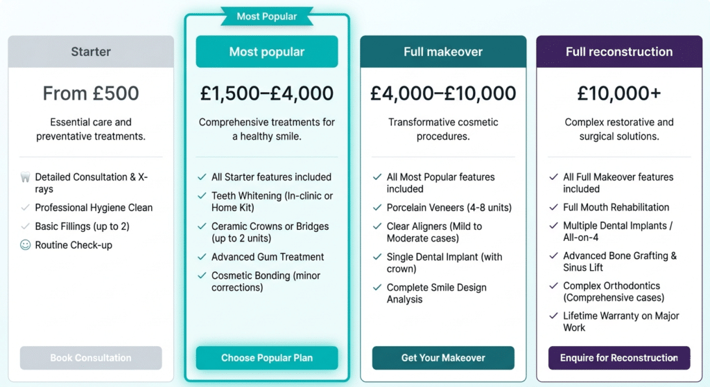Smile makeover packages Scotland 2026 starter mid-range full makeover prices