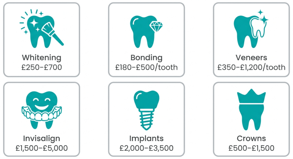Smile makeover treatments Scotland 2026 costs for whitening bonding veneers Invisalign implants