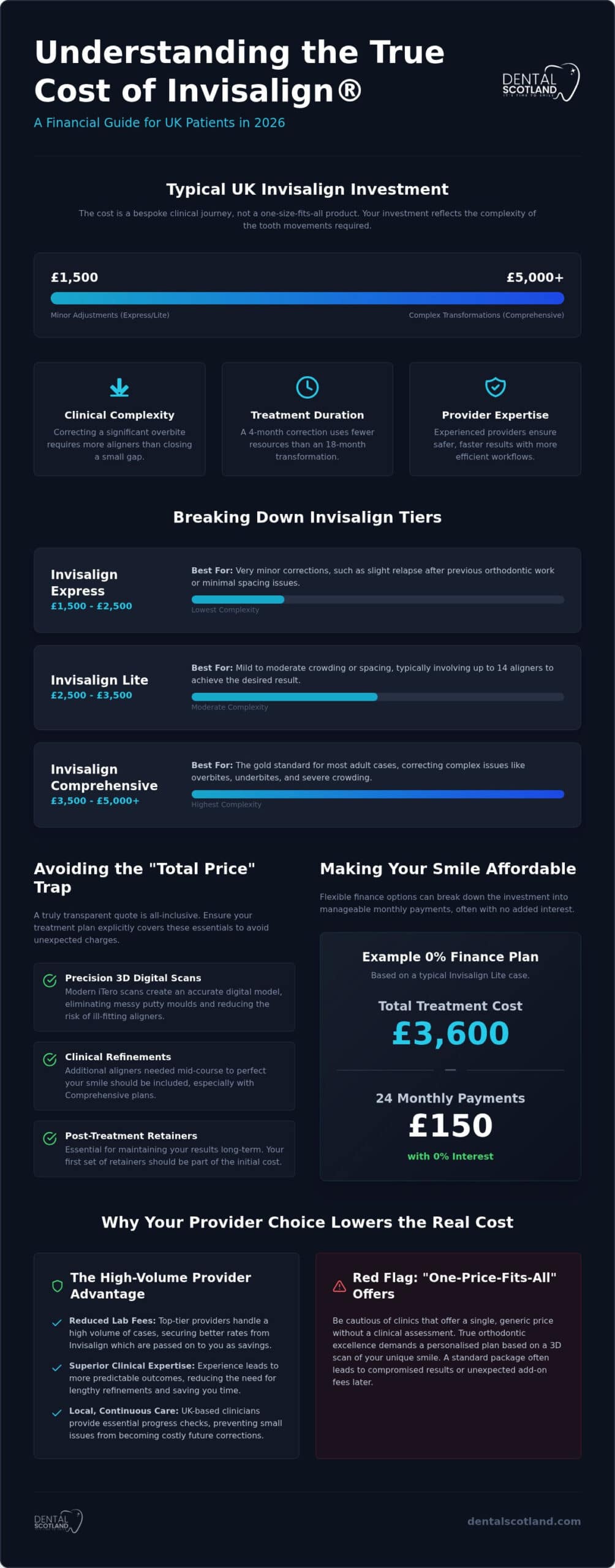 Average Cost of Invisalign UK 2026: The Comprehensive Pricing Guide