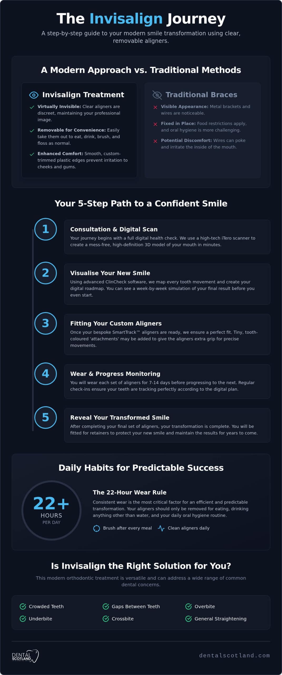 Invisalign Treatment: A Complete Step-by-Step Guide to Your New Smile