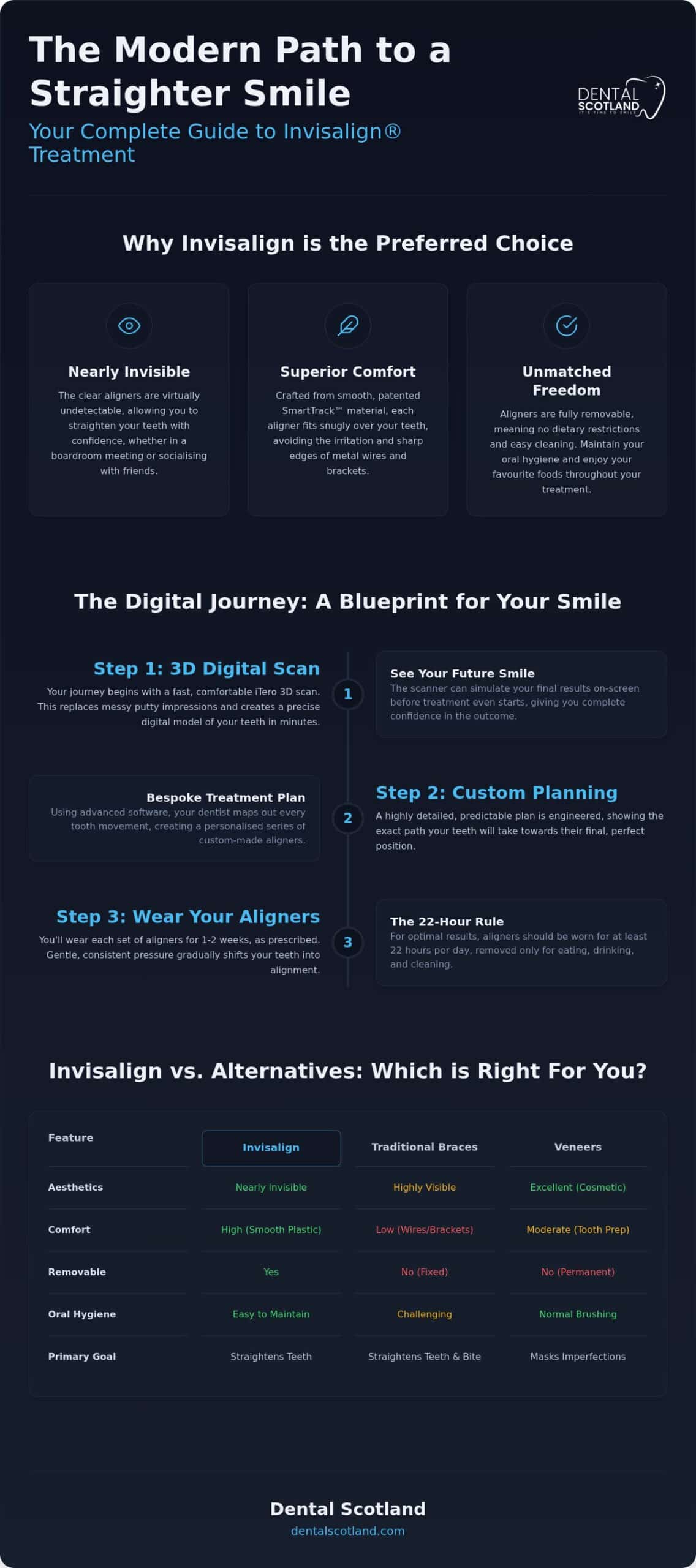 Invisalign UK: The Complete Guide to Clear Aligner Treatment in 2026