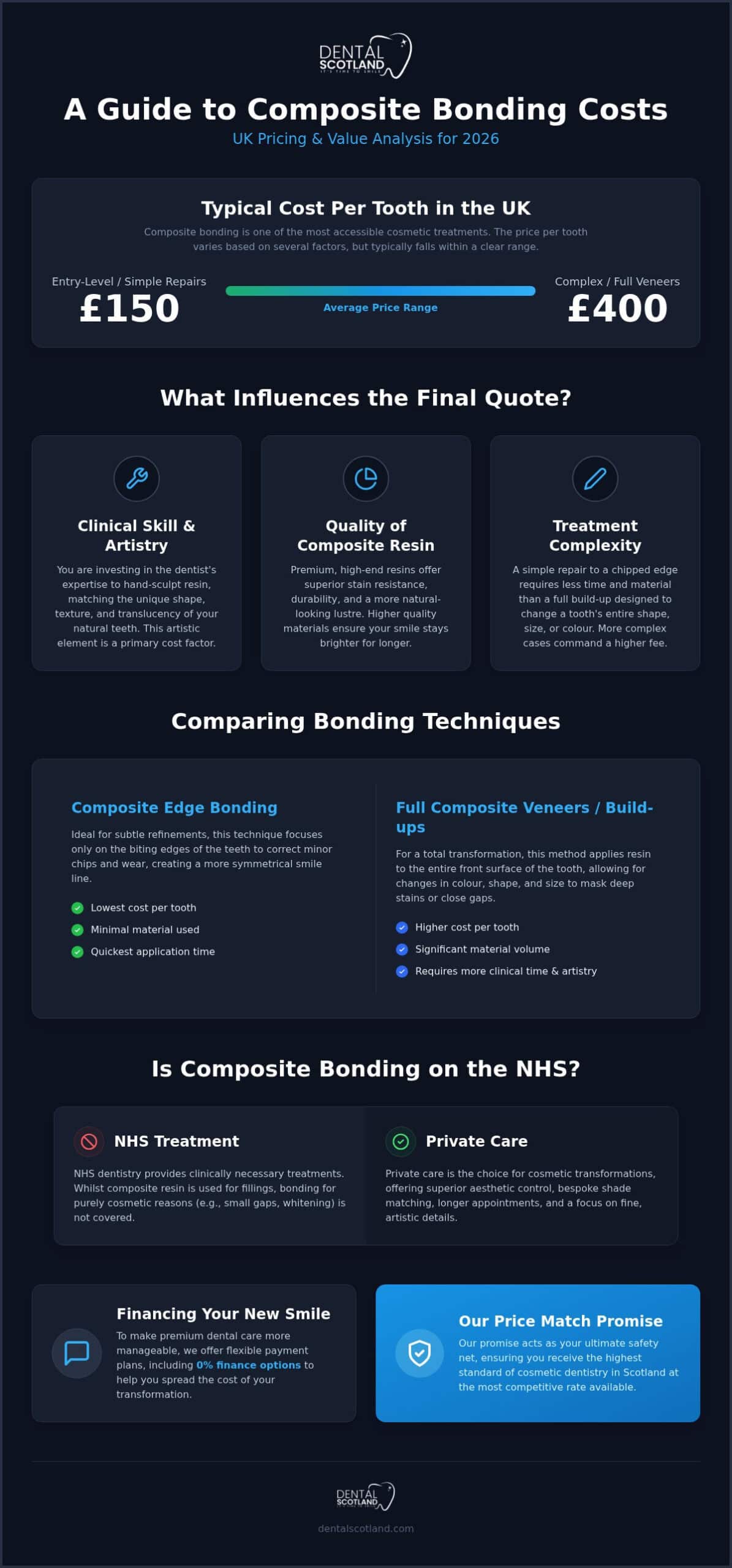 Composite Bonding Cost Per Tooth: 2026 UK Pricing Guide & Value Analysis