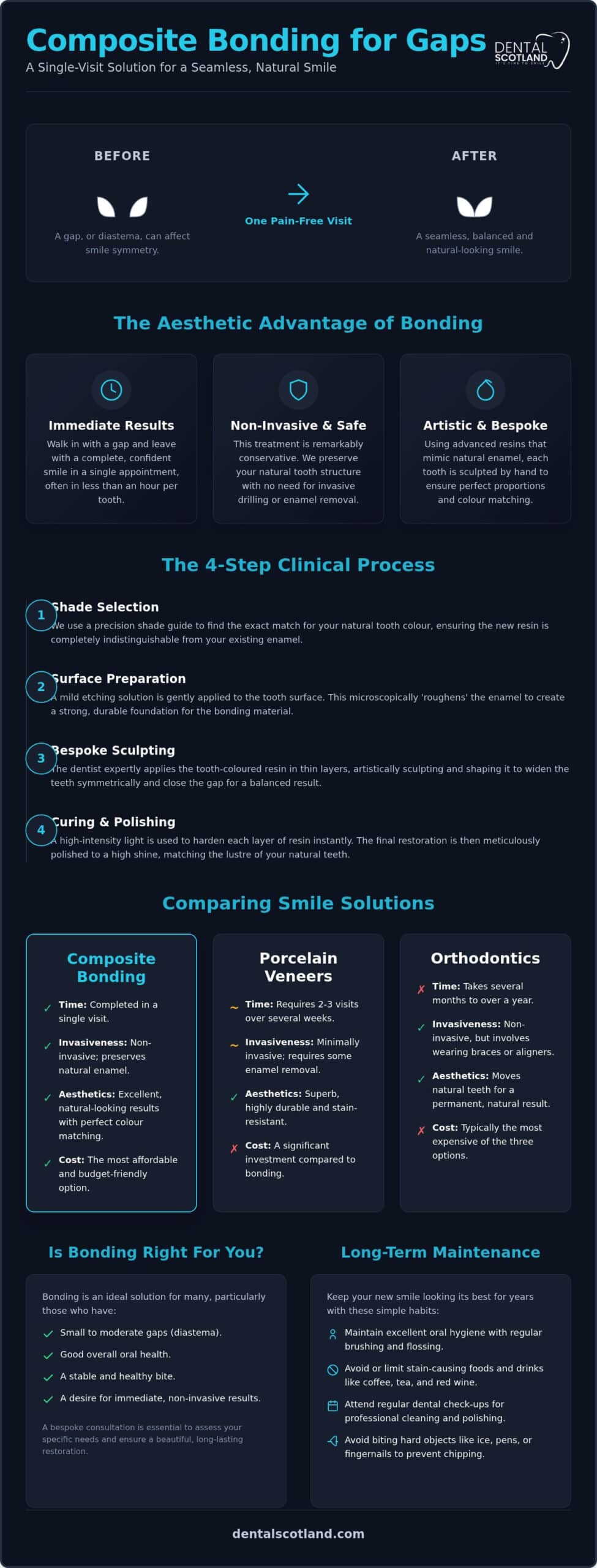 Composite Bonding for Gaps in Teeth: The 2026 Patient Guide