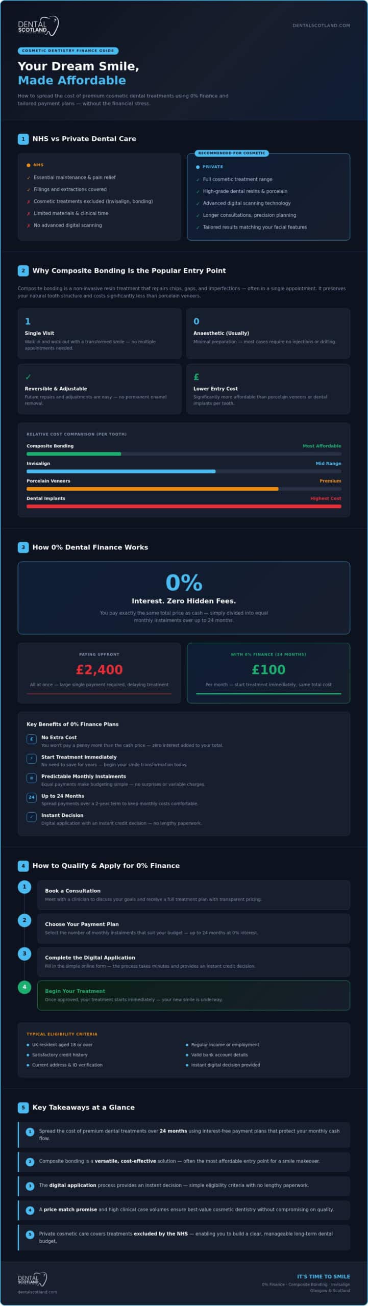 Financing Cosmetic Dentistry in the UK: Your 2026 Guide to Affordable Smiles