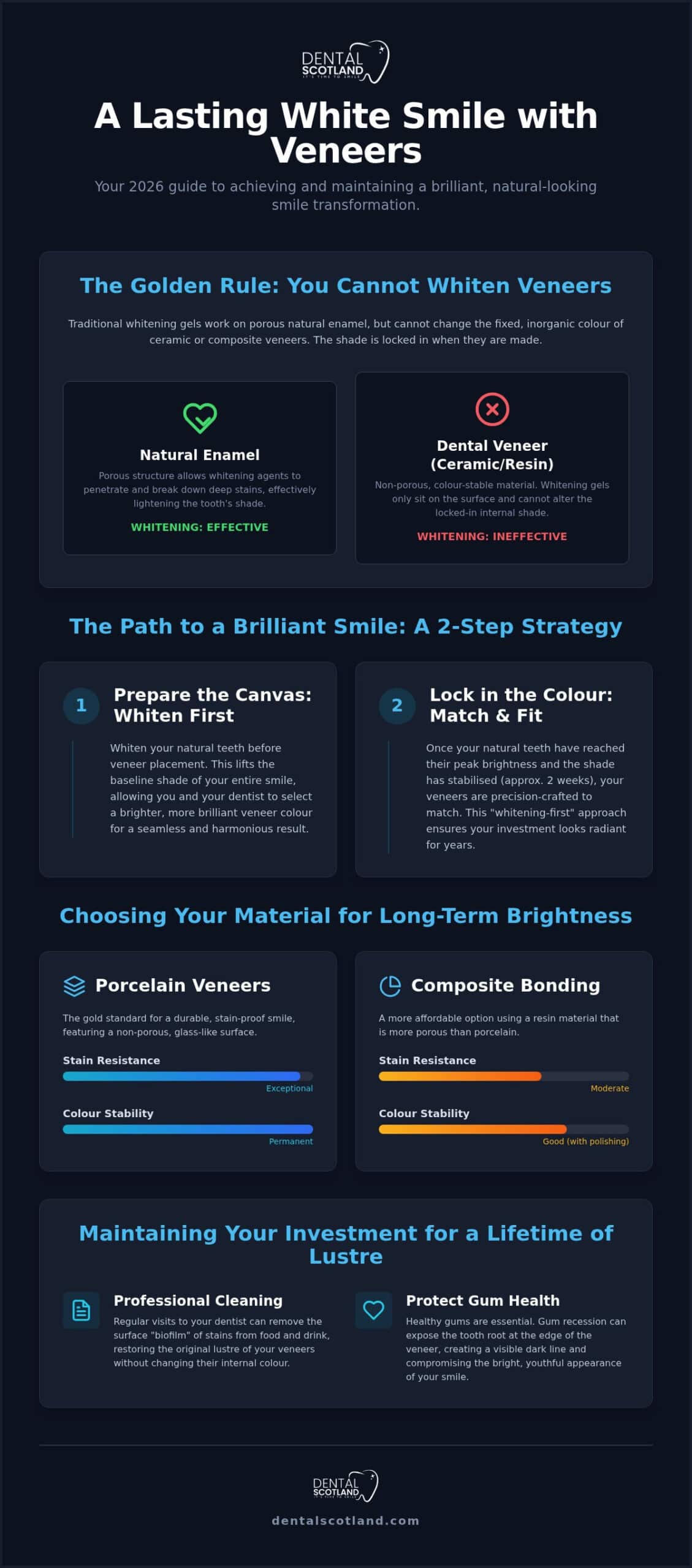 How to Get Whiter Teeth with Veneers: The Complete 2026 Guide