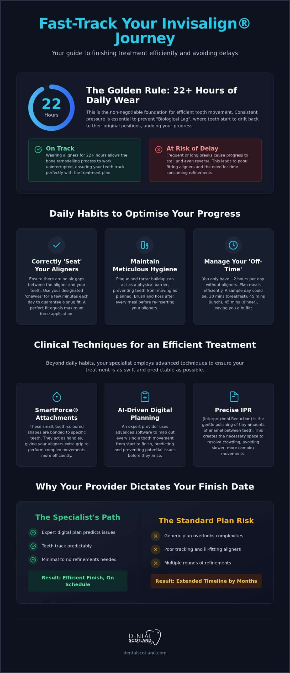 How to Speed Up Invisalign: 2026 Guide to Faster Results