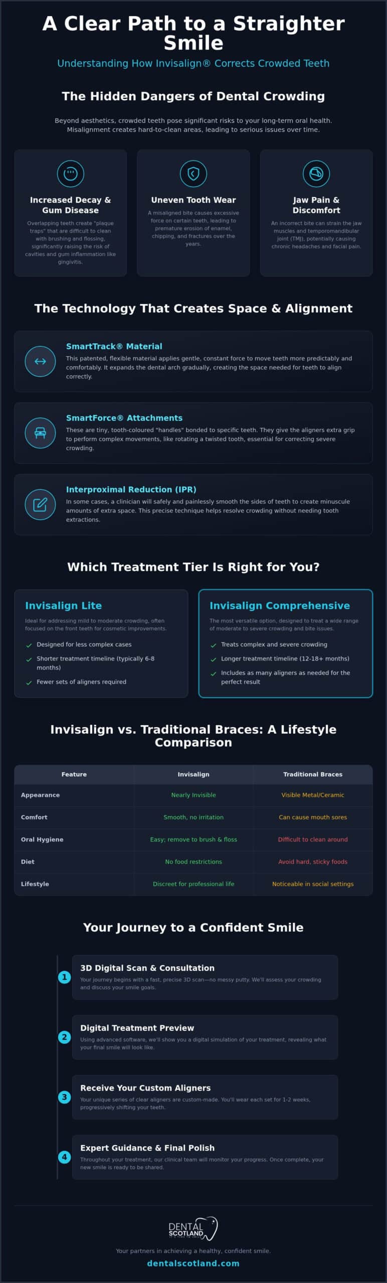 Invisalign for Crowded Teeth: 2026 Guide to Straight Smiles