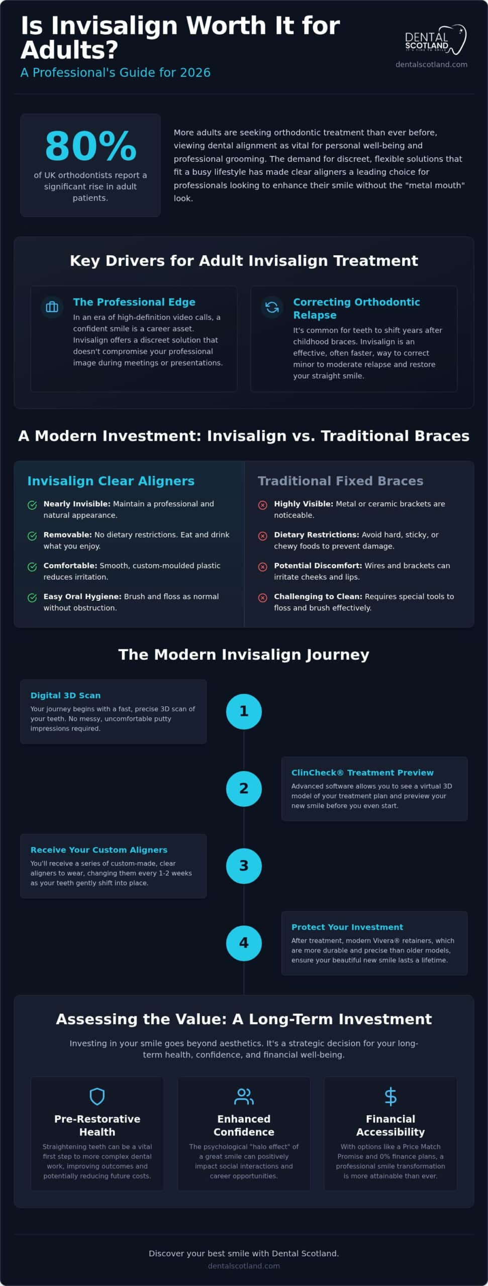 Is Invisalign Worth It? 2026 British Clear Aligner Guide