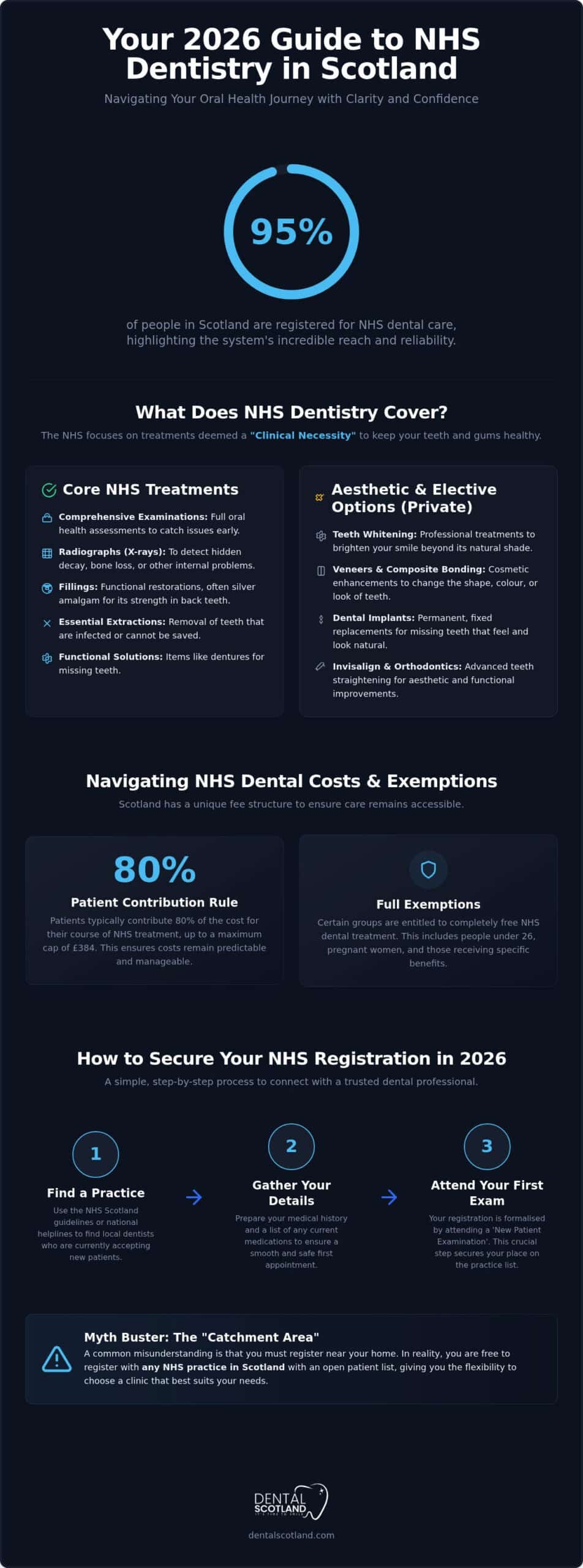 NHS Dentist Near Me: The 2026 Guide to Dental Care in Scotland