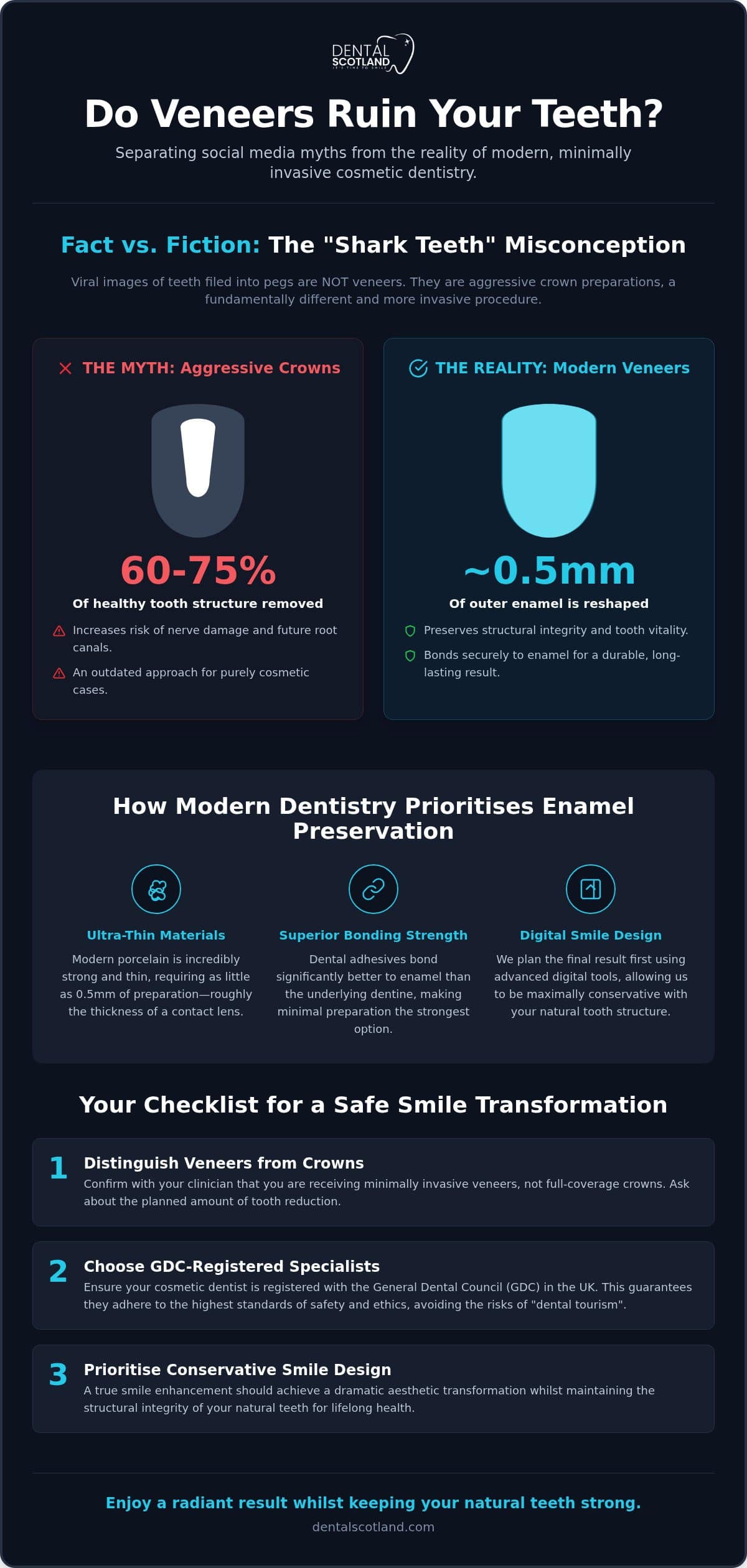Do Veneers Ruin Your Teeth? Myths, Realities, and Modern Truths