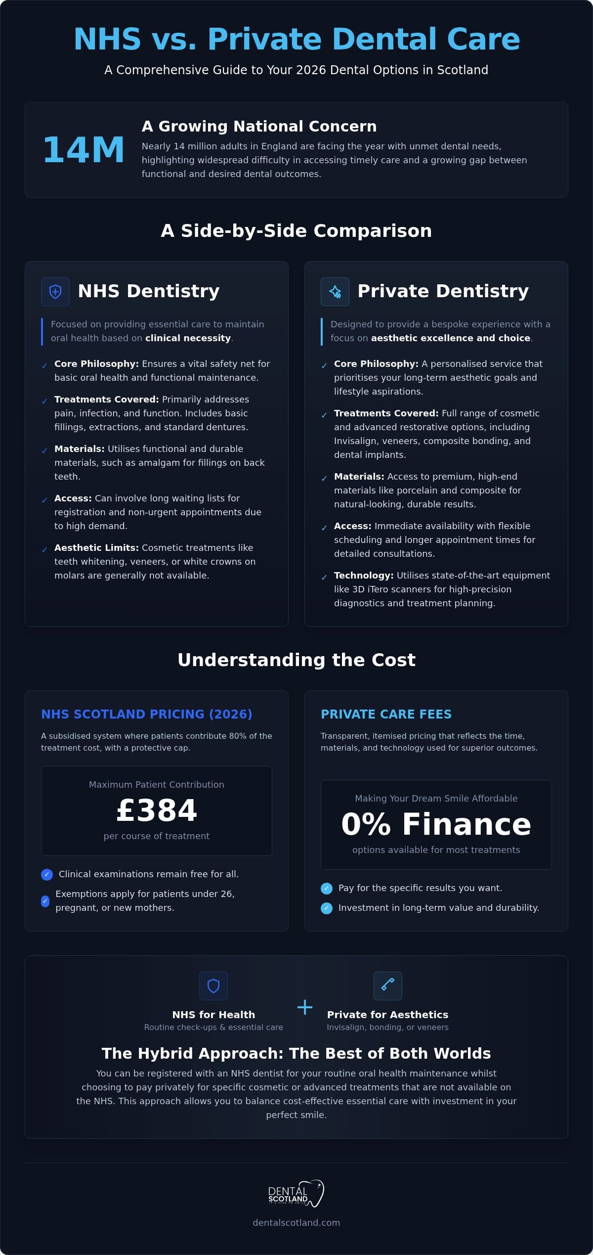Private vs NHS Dental Care Pros and Cons: A Comprehensive 2026 Guide