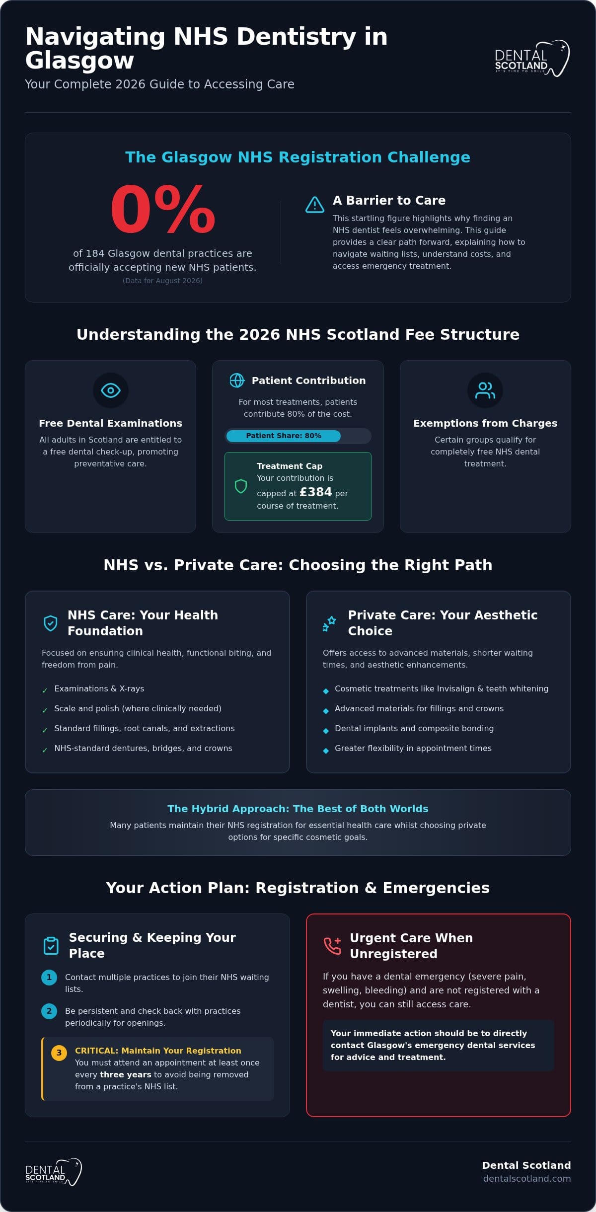 NHS Dentist Glasgow: A Complete Guide to Registration and Care in 2026
