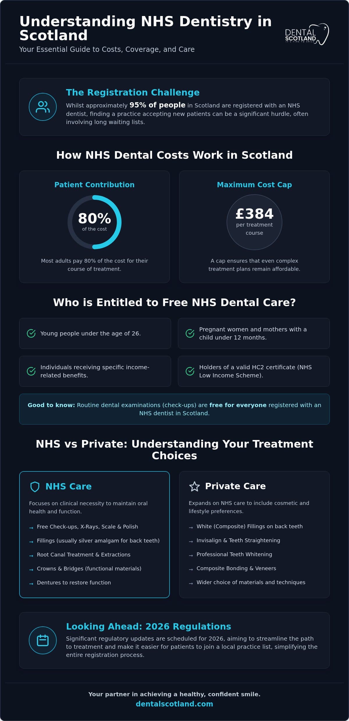 NHS Dentistry in 2026: A Comprehensive Guide to Care, Costs, and Access