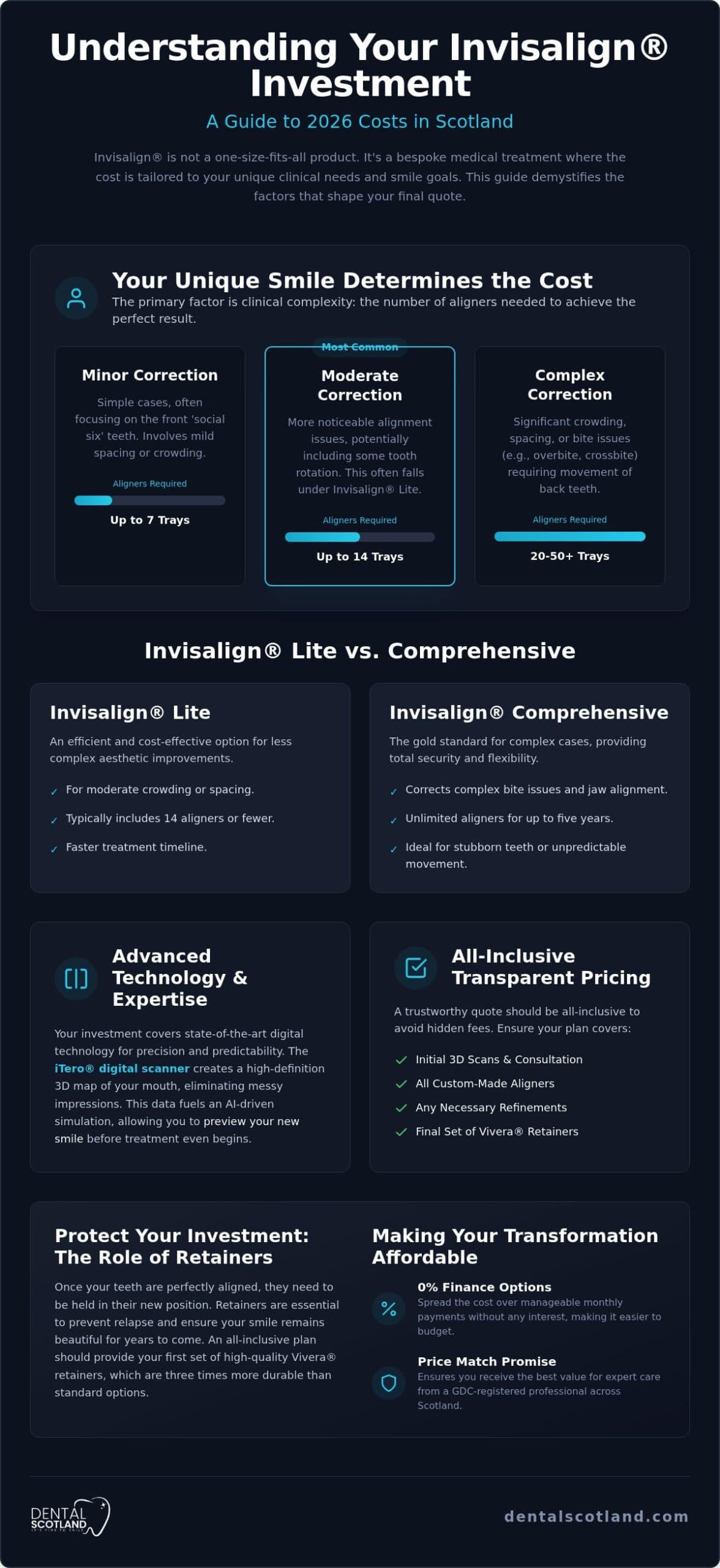 Factors Affecting Invisalign Cost in Scotland: A 2026 Pricing Guide
