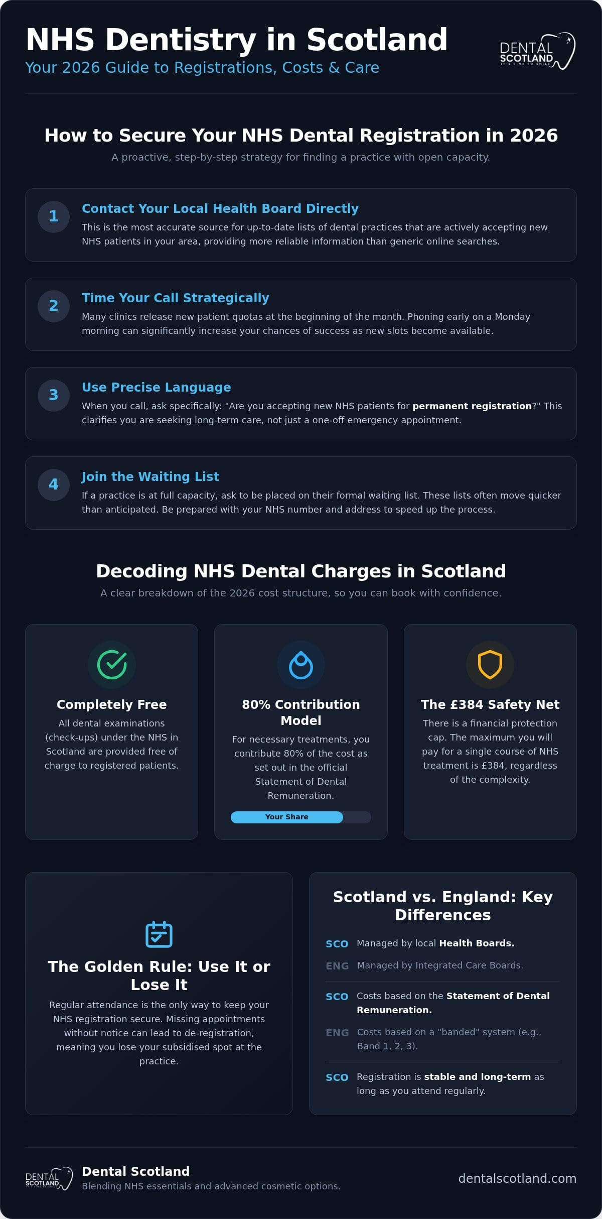 NHS Dentist Accepting New Patients: How to Secure Your Care in 2026