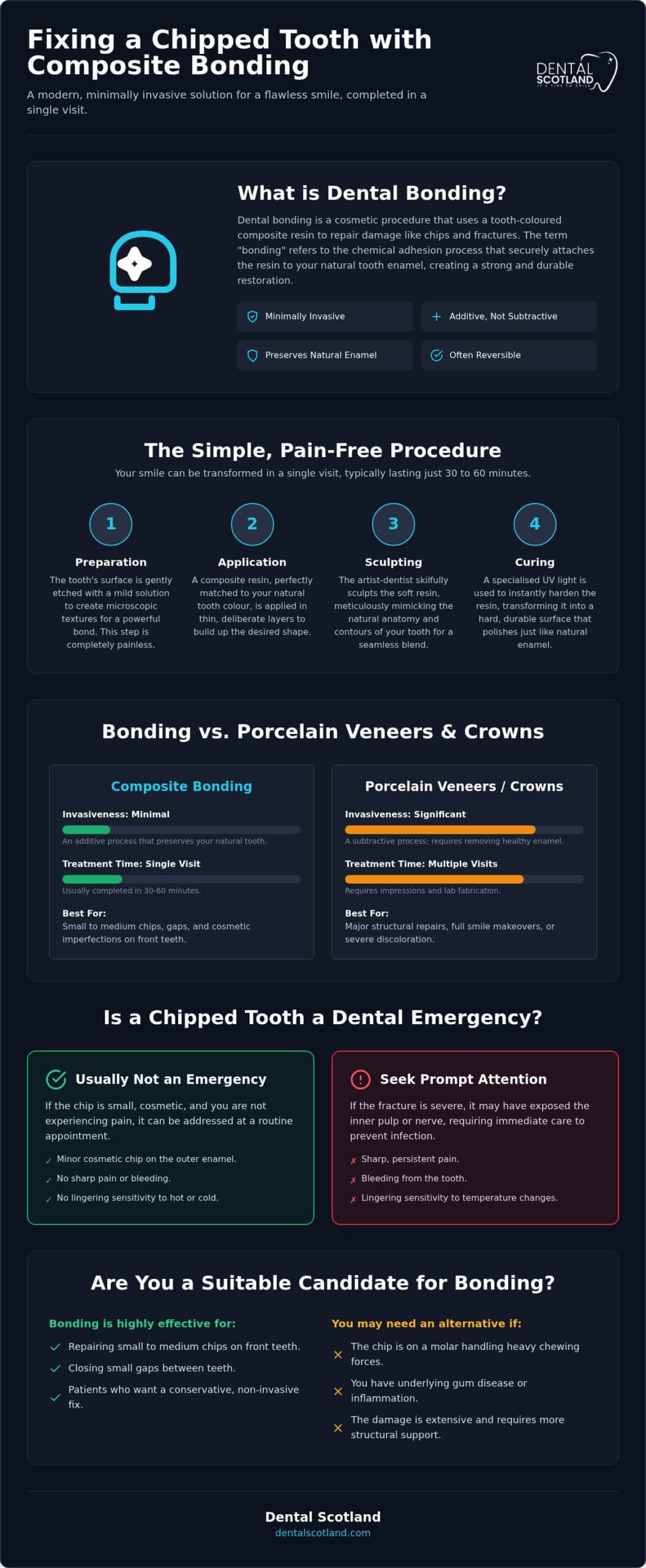 Fixing a Chipped Tooth with Bonding: A Complete 2026 Guide to Restoring Your Smile