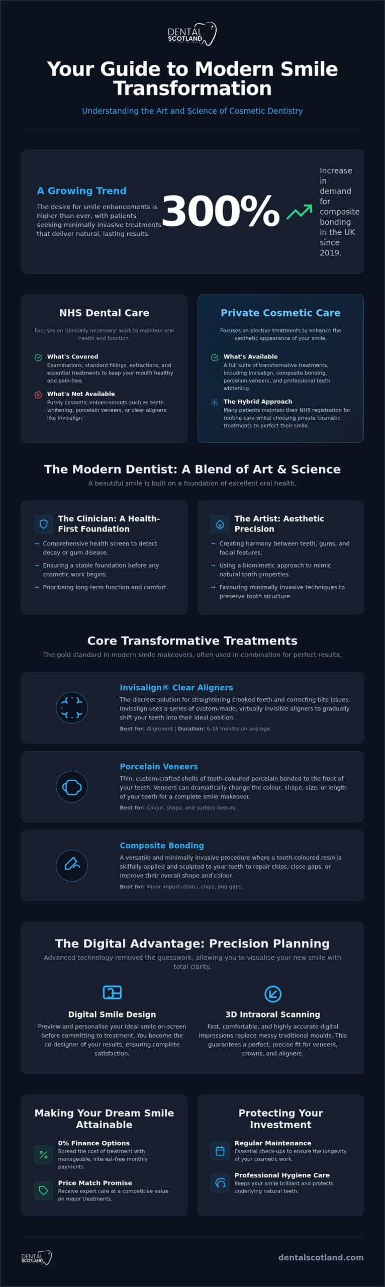Cosmetic Dentist Guide 2026: Achieving Your Perfect Smile Professionally