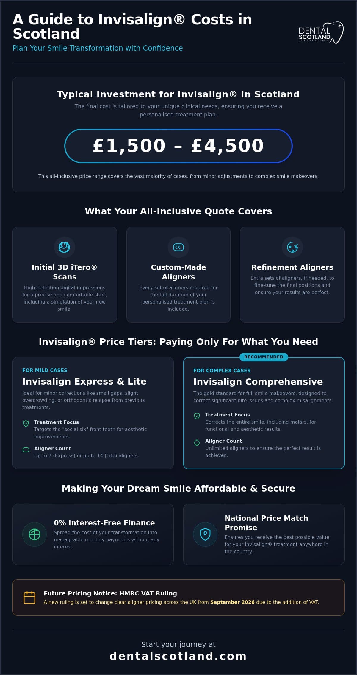 Invisalign Cost Scotland 2026: The Complete Guide to Pricing, Finance, and Value