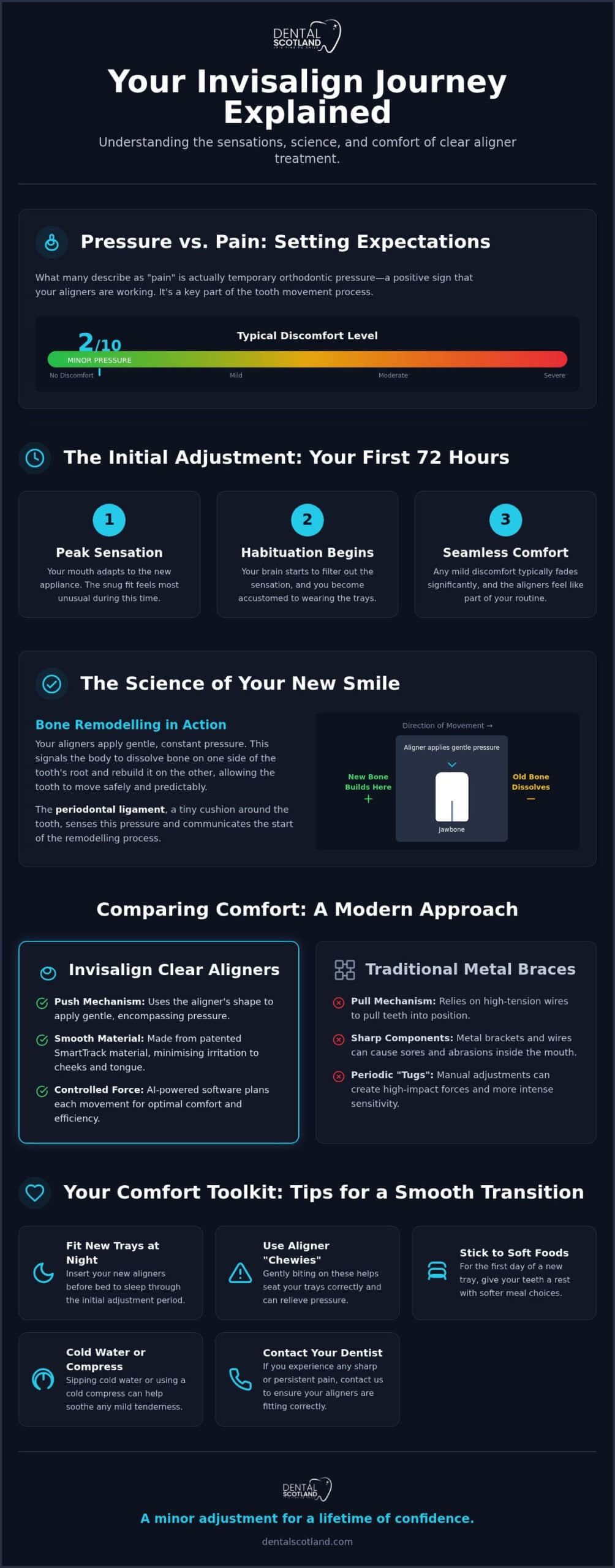Is Invisalign Painful? What to Expect During Your Treatment in 2026