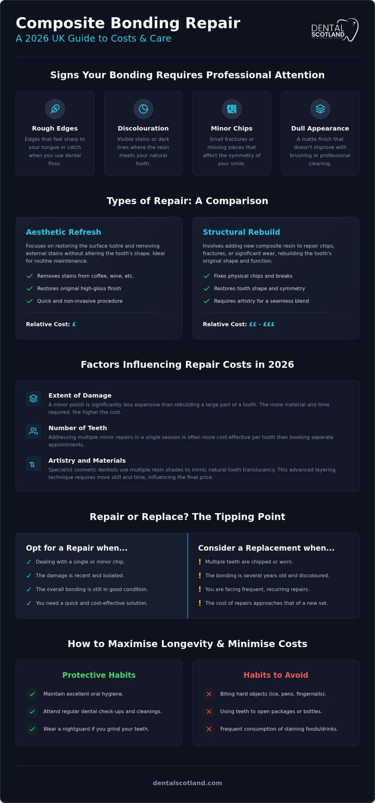 Composite Bonding Repair Cost: A 2026 Guide to Maintenance and Restoration