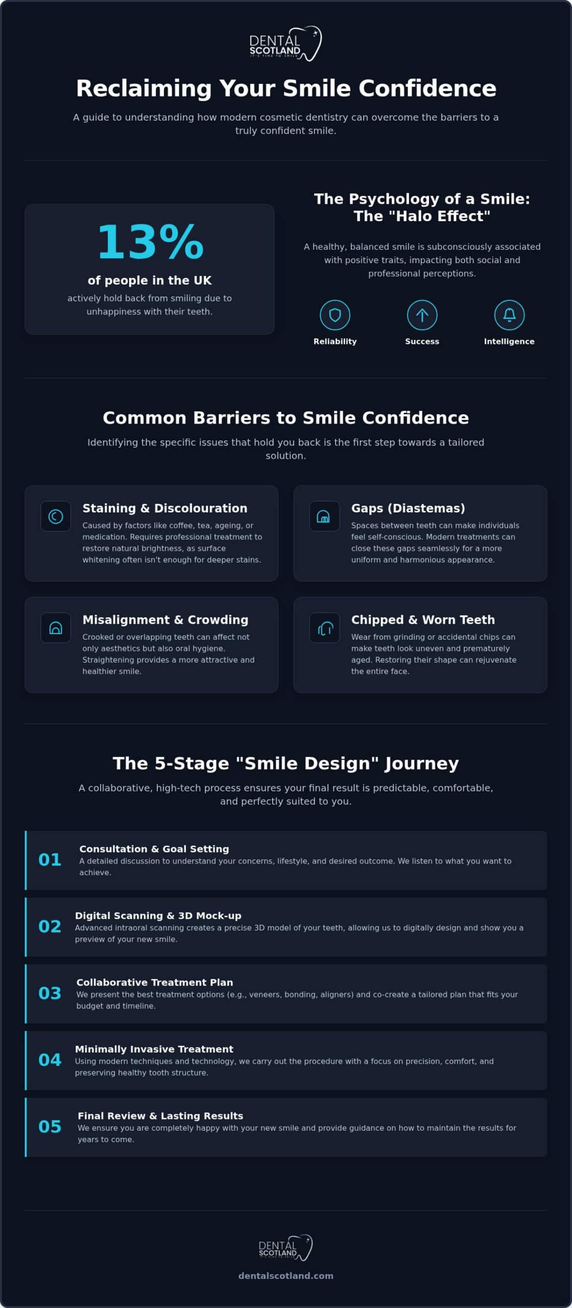 Cosmetic Dentistry for Smile Confidence: A Modern Guide to Your Transformation