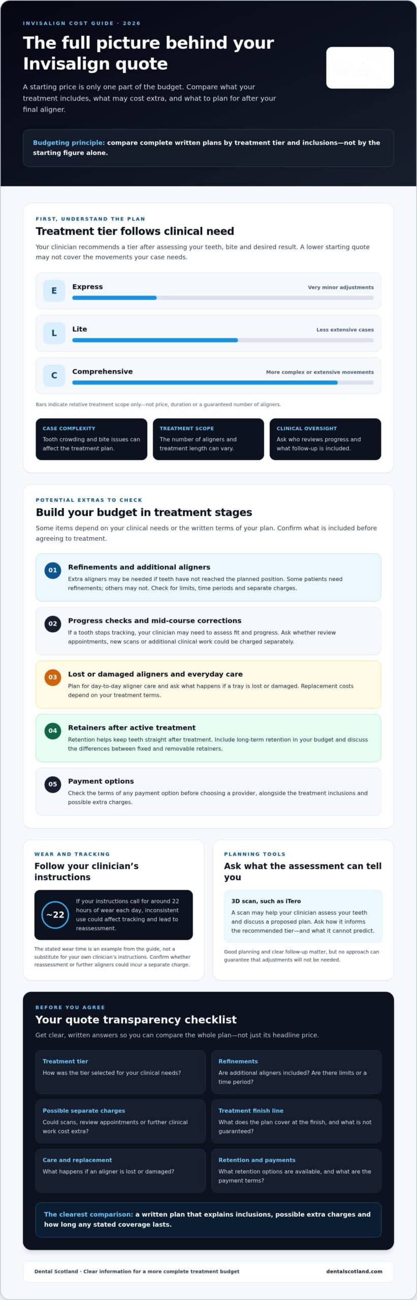 Invisalign Costs: 2026 Guide to Budgeting for Your Smile