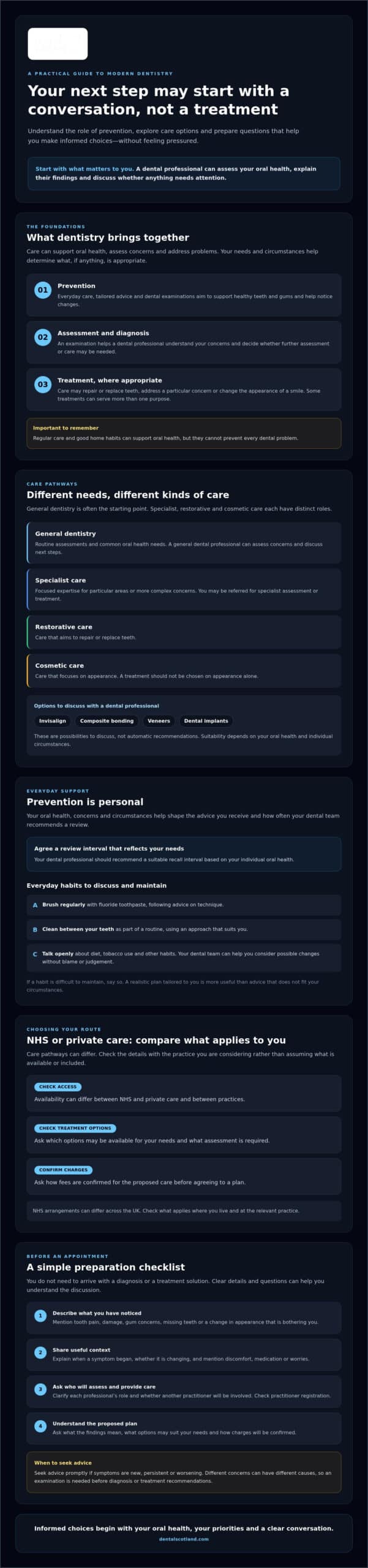 Dentistry in 2026: A Clear Guide to Dental Care and Treatment