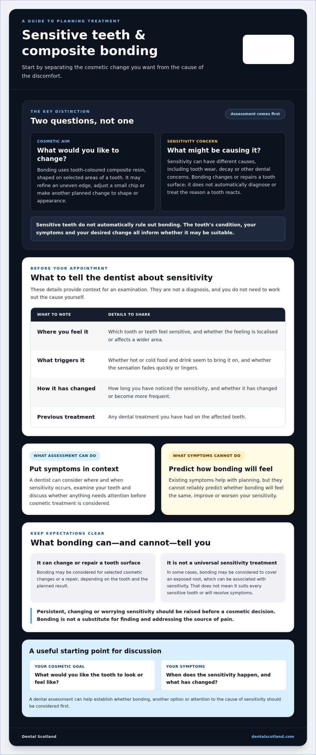 Is Composite Bonding Right for Sensitive Teeth in 2026?