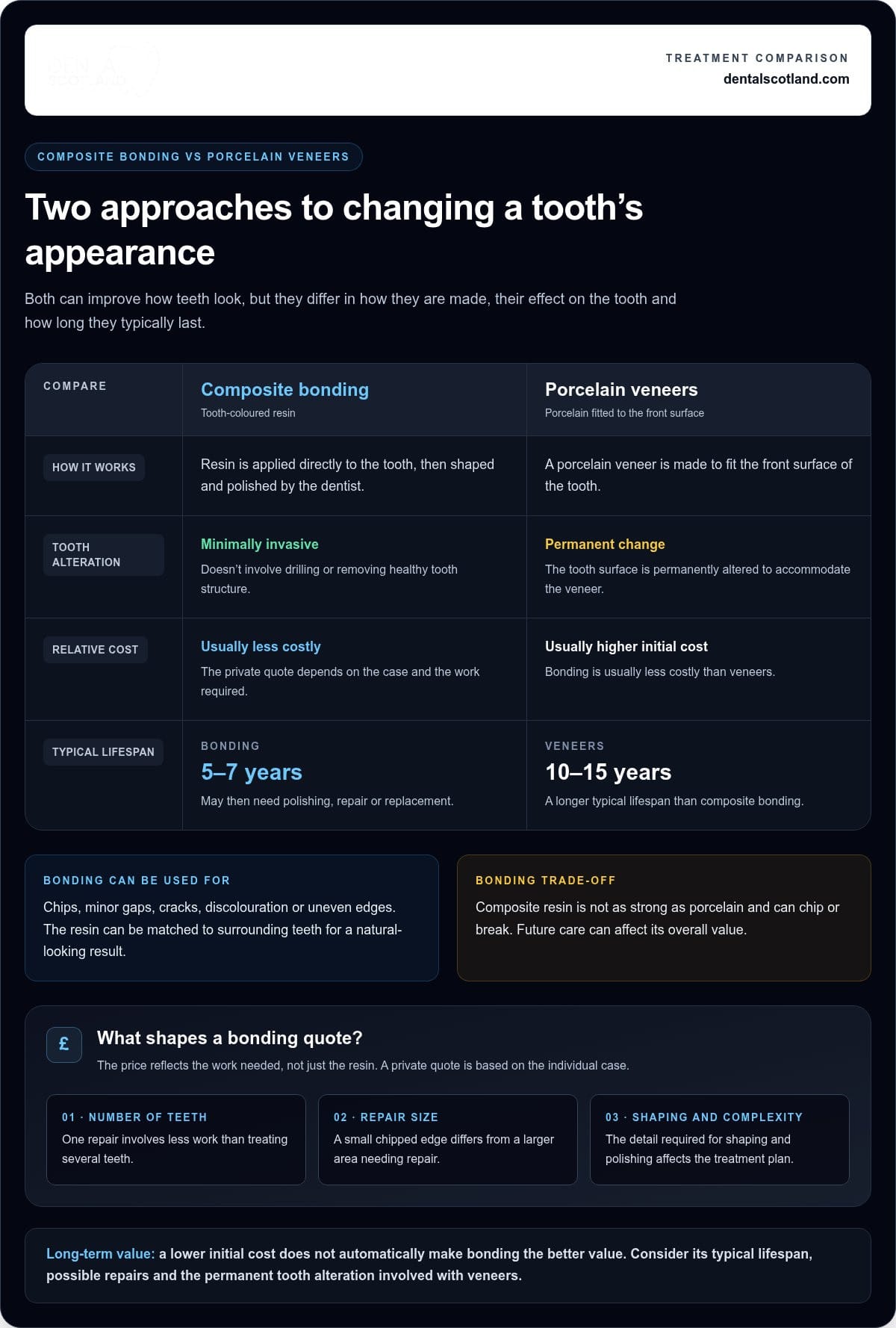 Composite bonding cost per tooth in the UK, explained