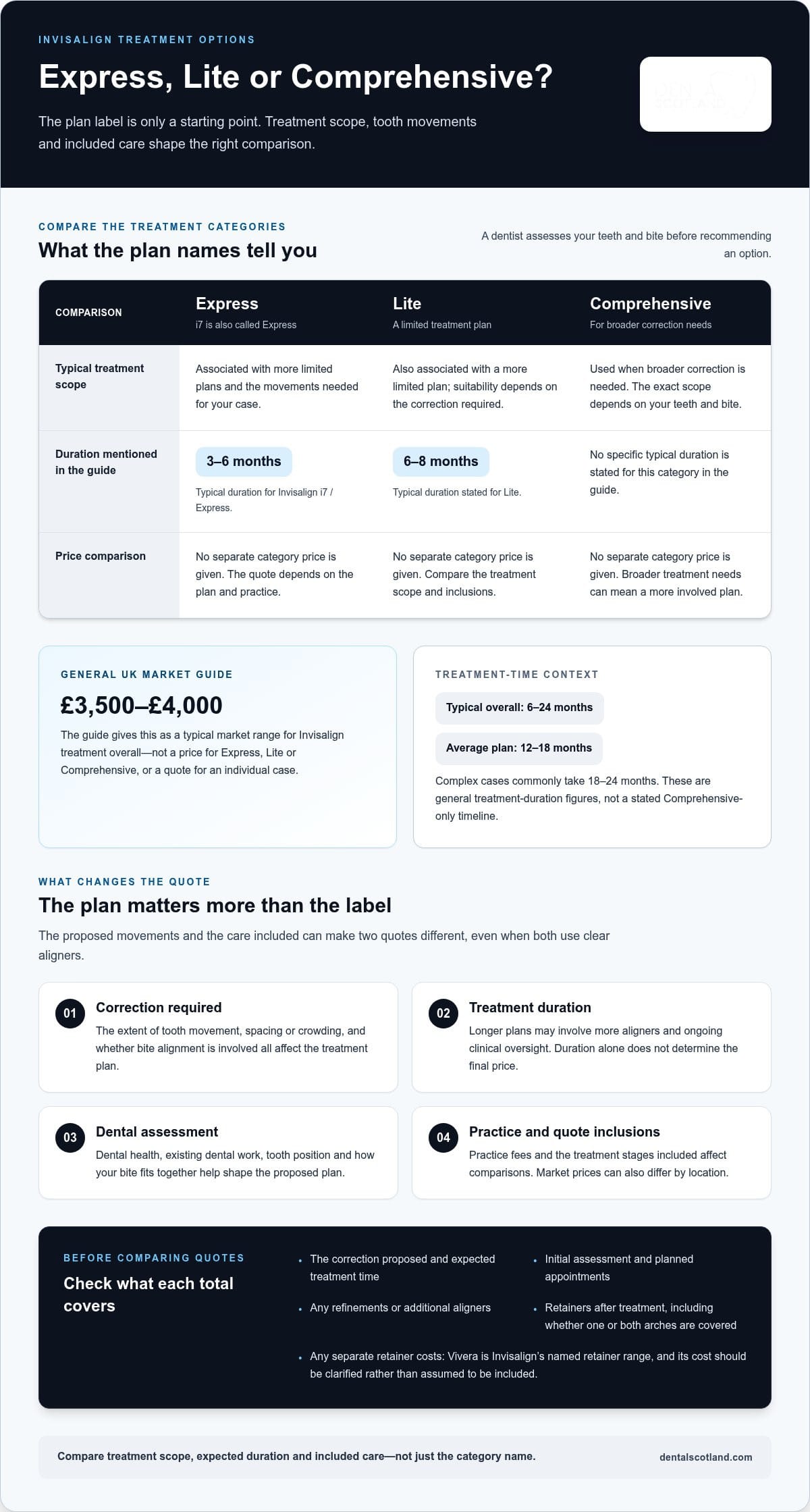 Invisalign UK prices and what affects treatment costs